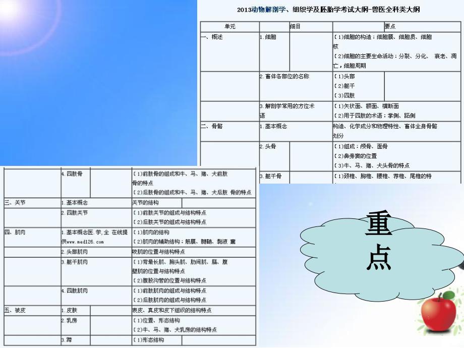 执业兽医-公务员-事业考试培训4H钟_第4页