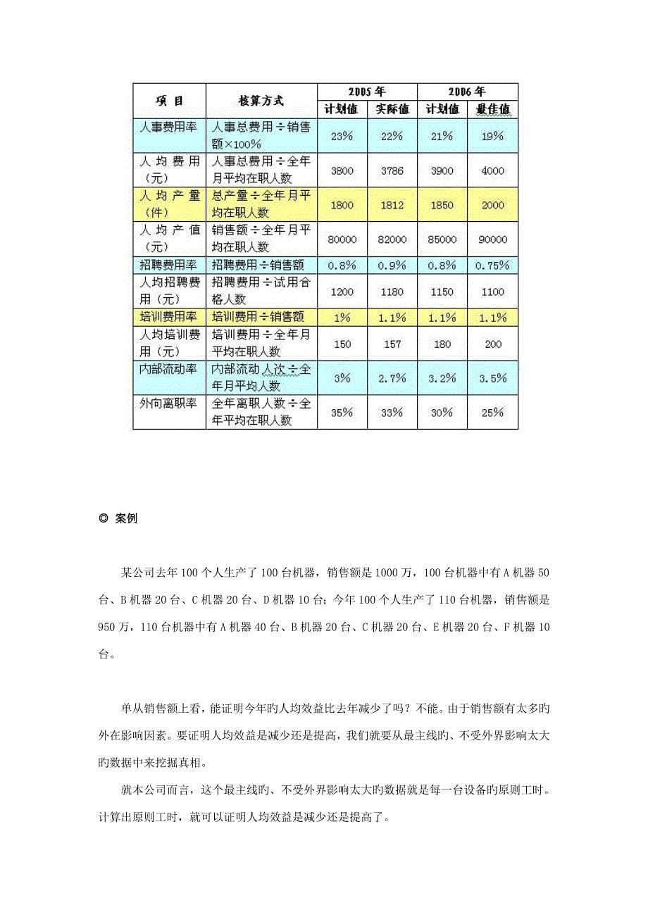 制定年度人力资源计划的方法_第5页