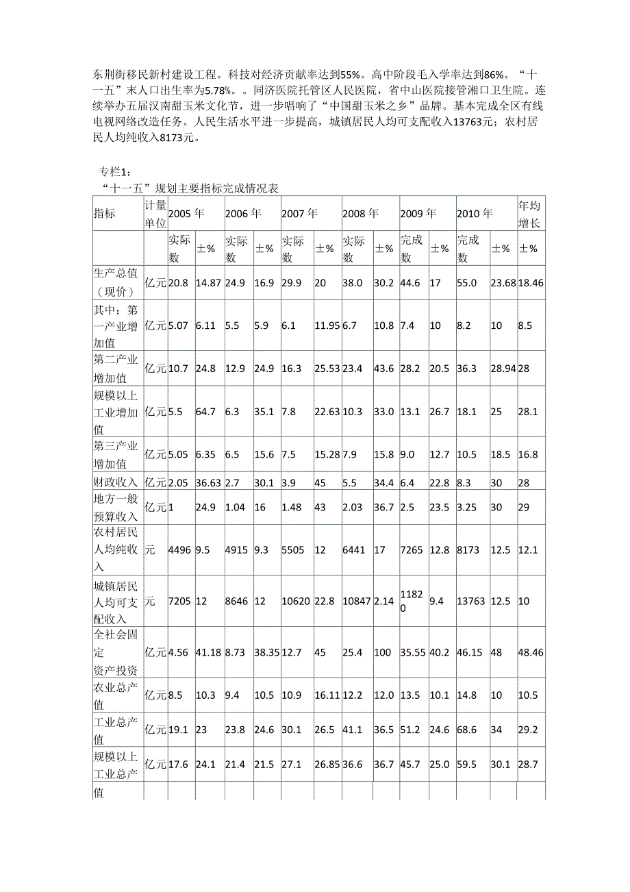 汉南十二五规划_第2页