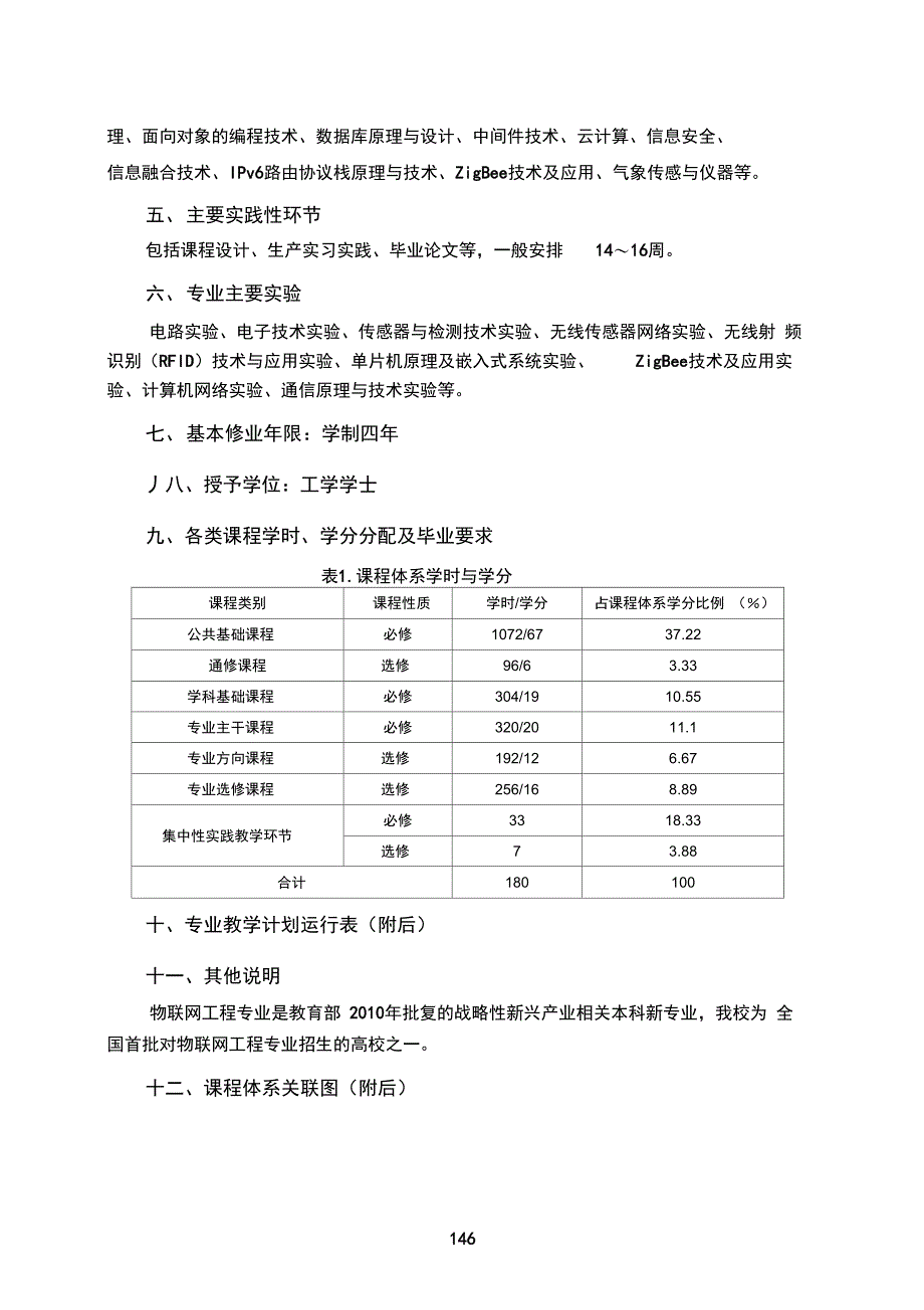 物联网工程专业培养方案_第2页