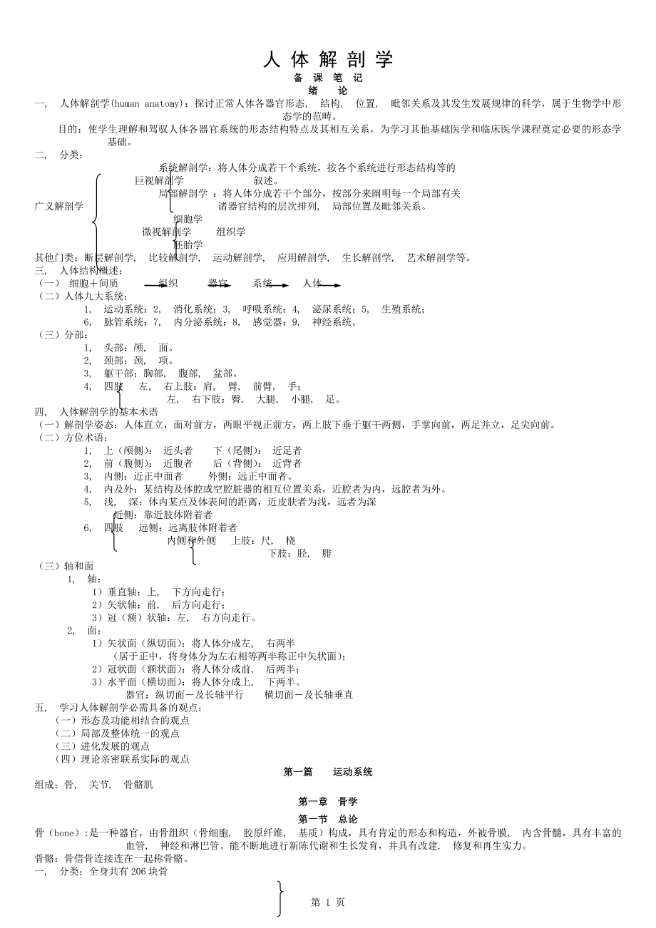 人体解剖学考试重点笔记_第1页