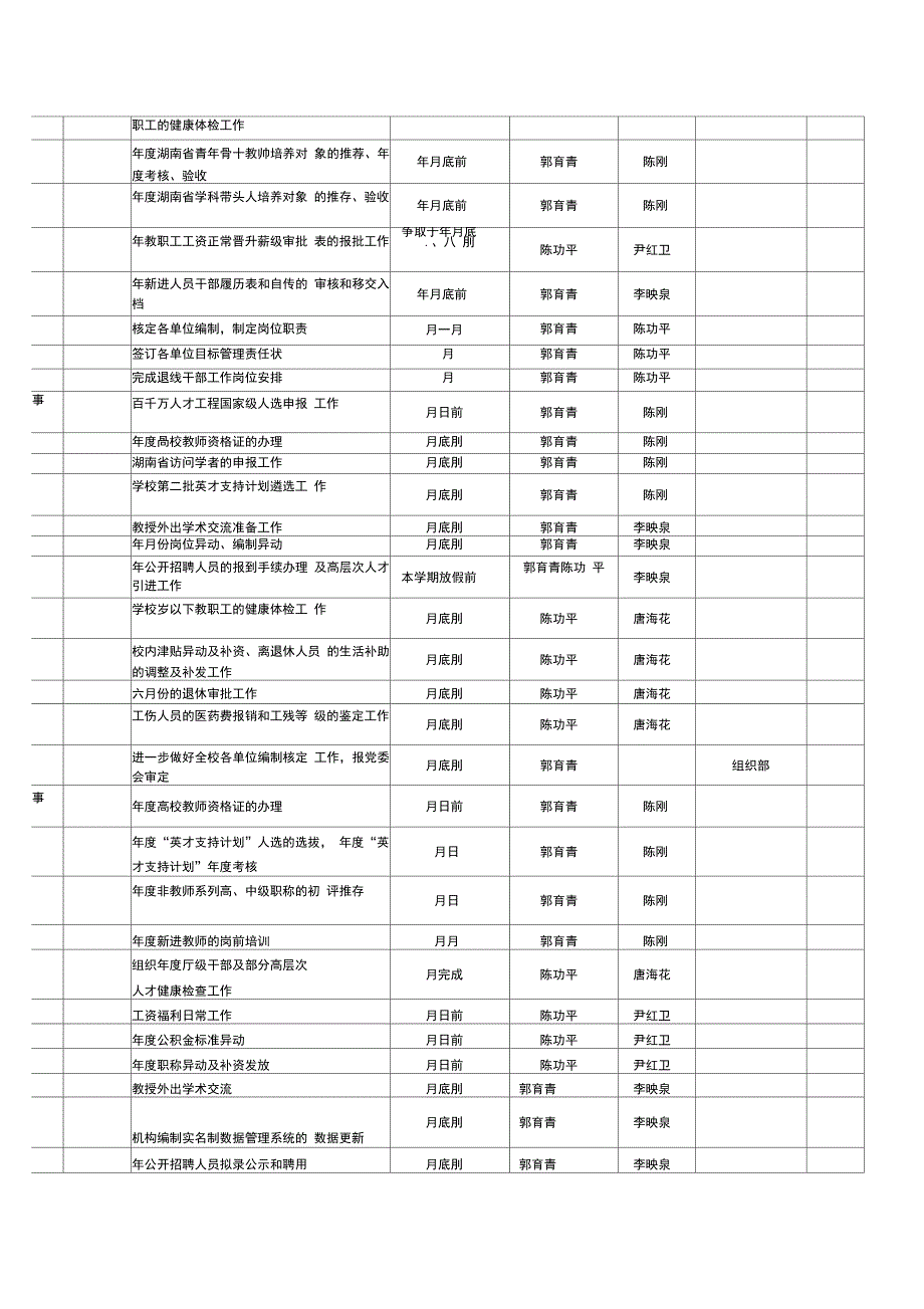 人事处工作安排_第3页