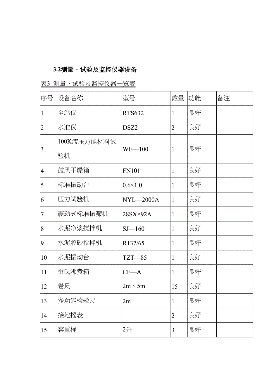 电力管线施工方案3(DOC10页)btmf_第4页