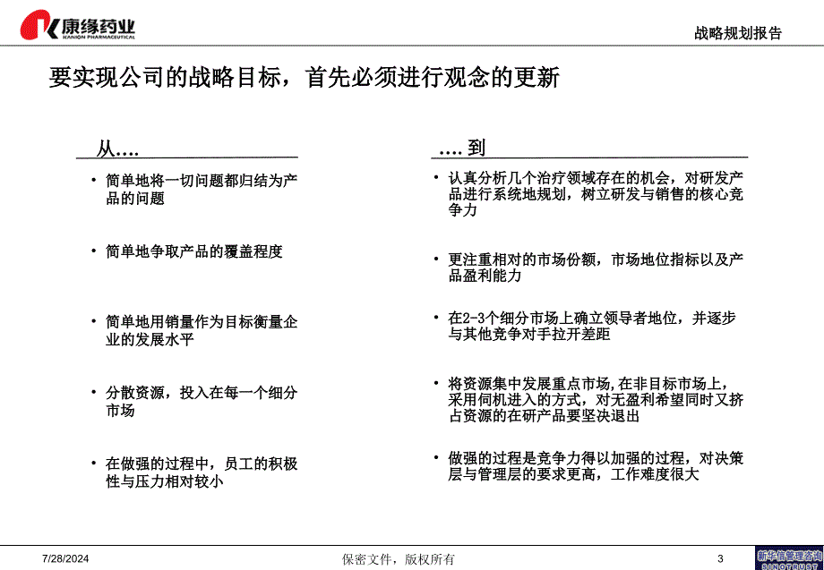 经典方案康缘战略规划报告最完整版最终汇报版ppt课件_第3页