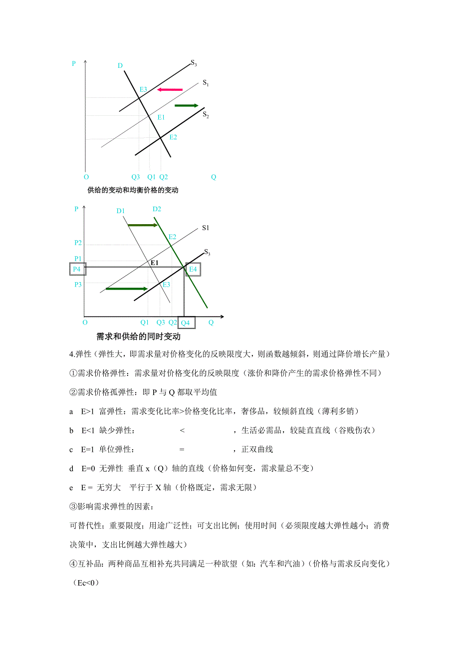 曼昆经济学原理重点总结_第4页