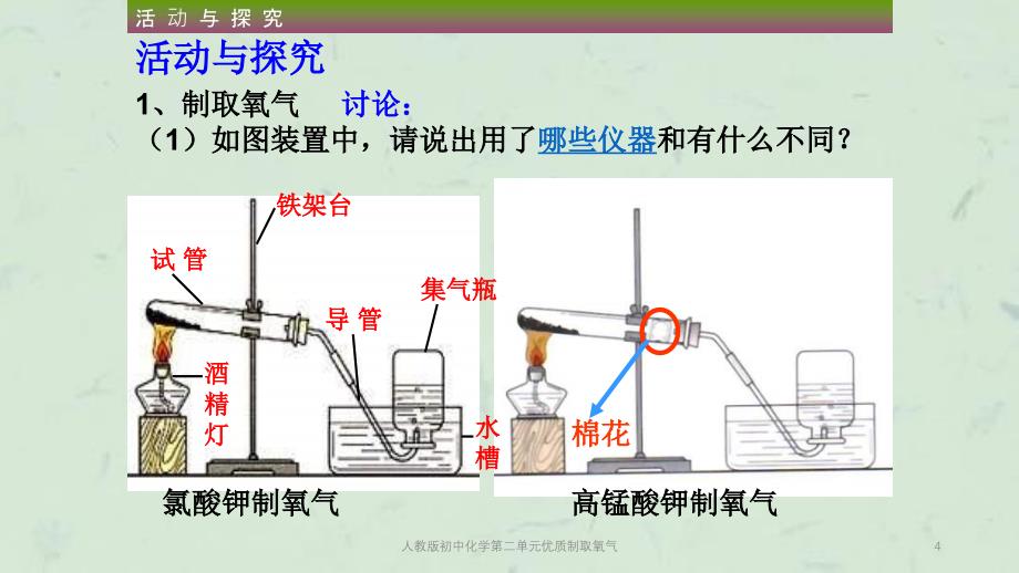 人教版初中化学第二单元优质制取氧气课件_第4页