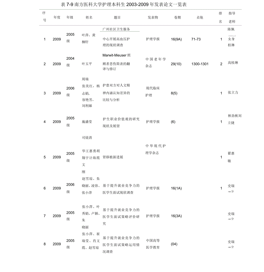 学生发表论文一览表_第1页