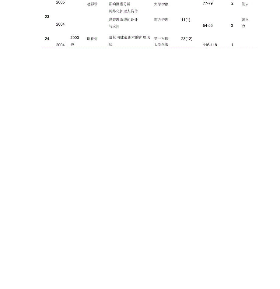 学生发表论文一览表_第4页