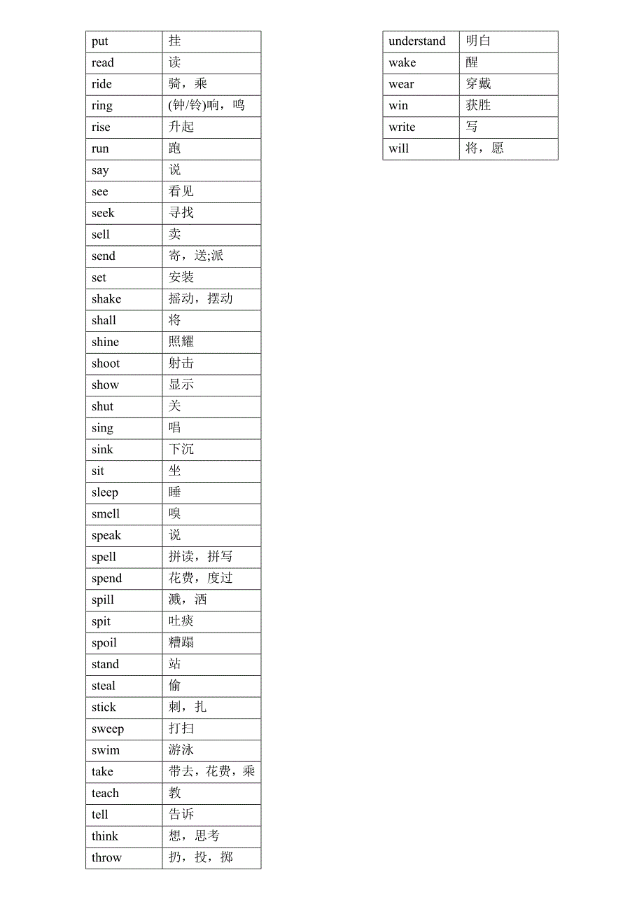 按字母顺序排列不规则动词表无答案2_第2页