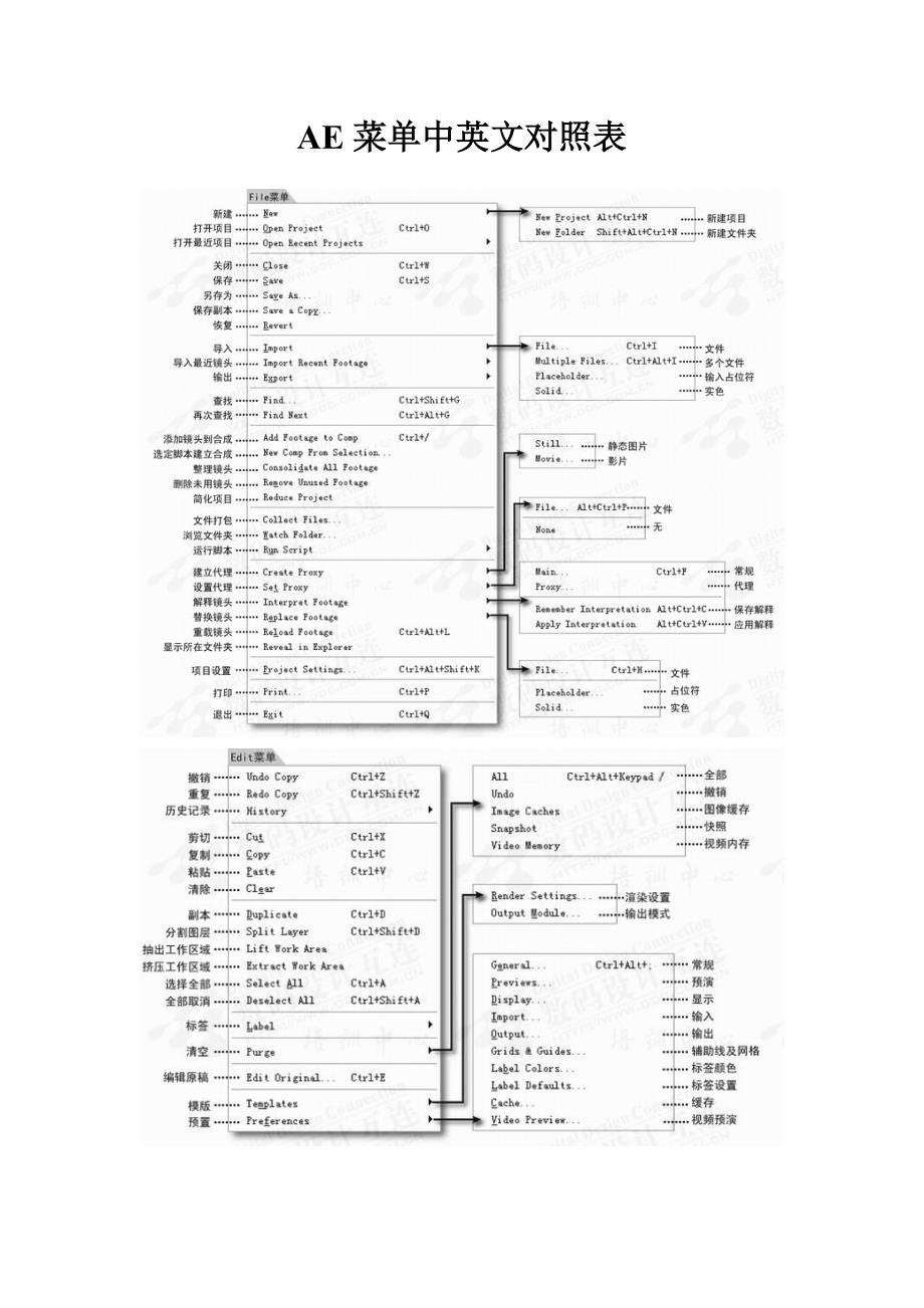 AE菜单中英文对照表.doc_第1页