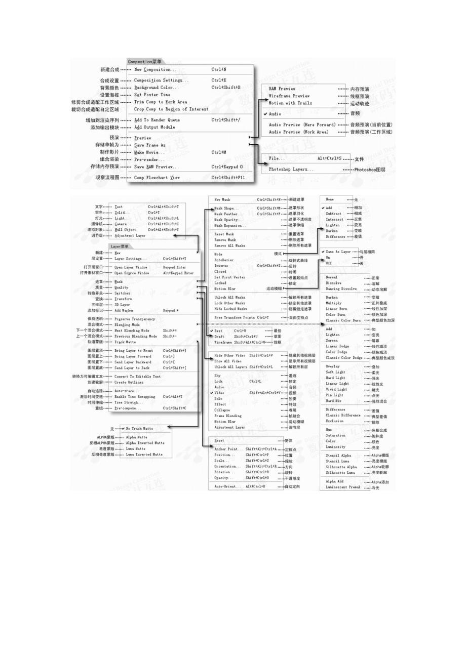 AE菜单中英文对照表.doc_第2页