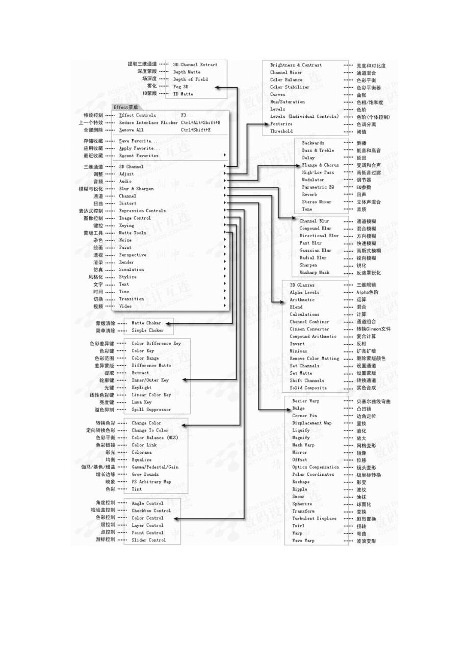 AE菜单中英文对照表.doc_第3页