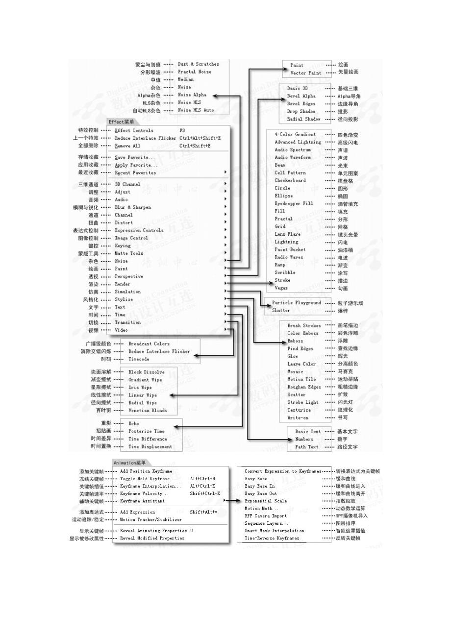 AE菜单中英文对照表.doc_第4页