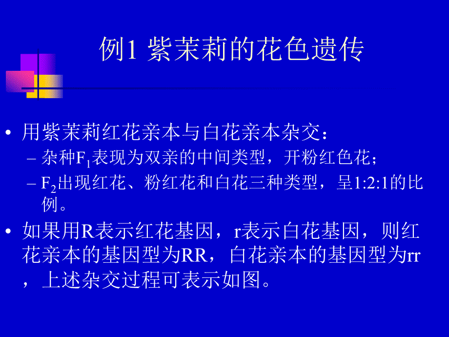 遗传学第三章第三节基因互作与环境_第3页