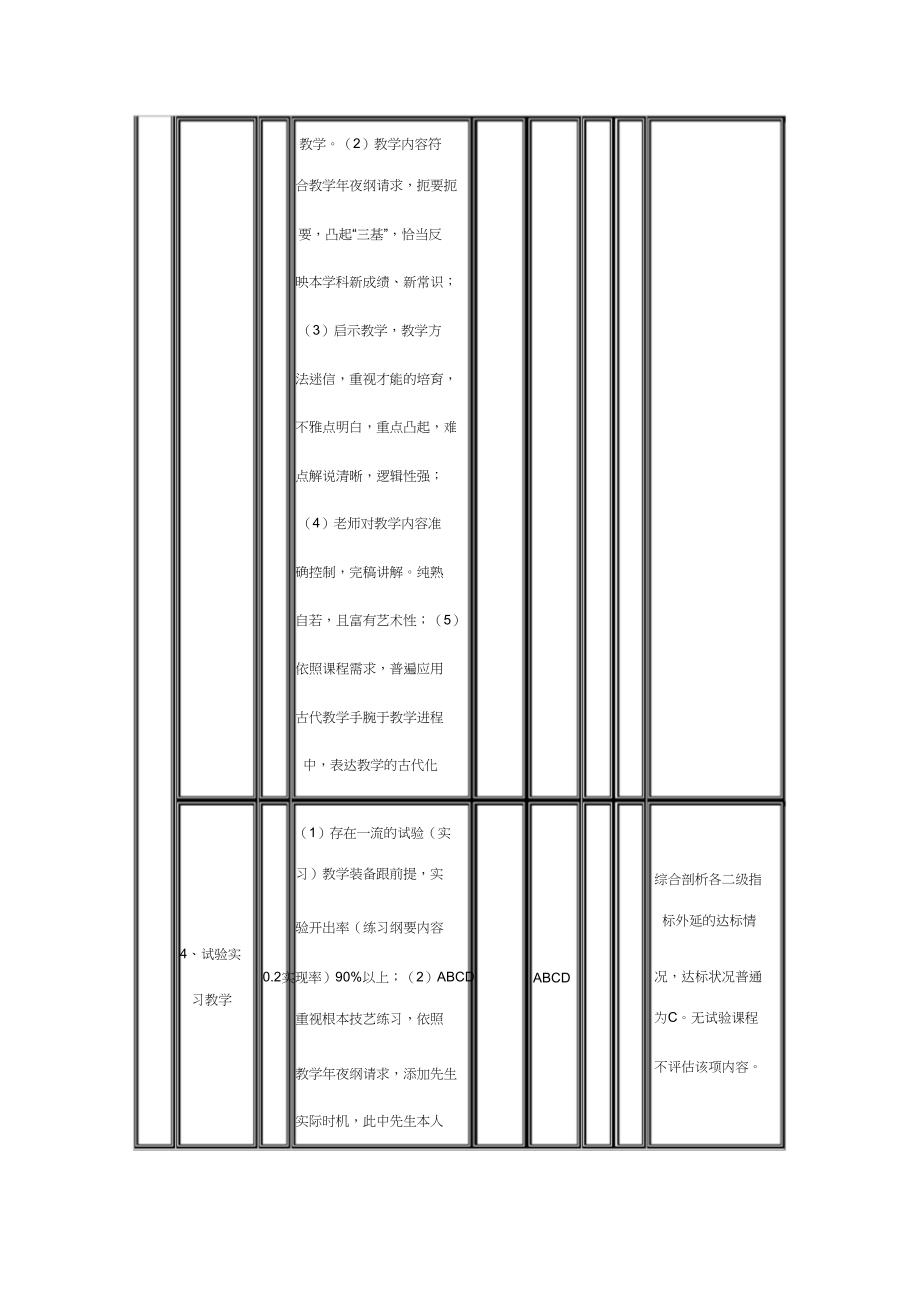 吉林大学课程建设评估指标体系_第4页