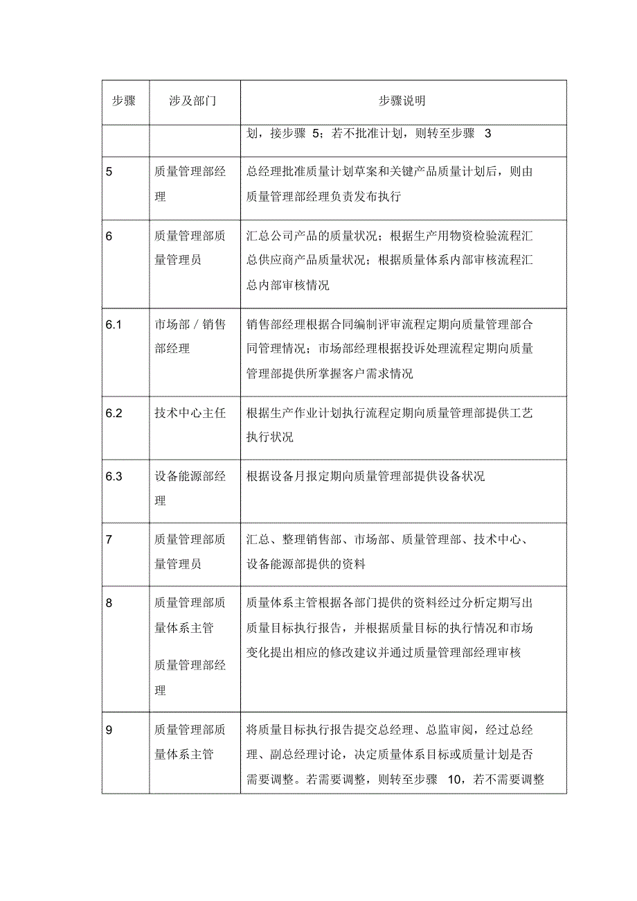 质量目标管理jz_第3页