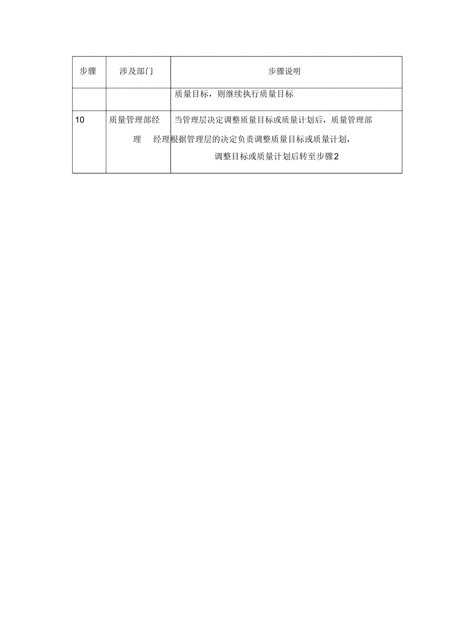 质量目标管理jz_第4页