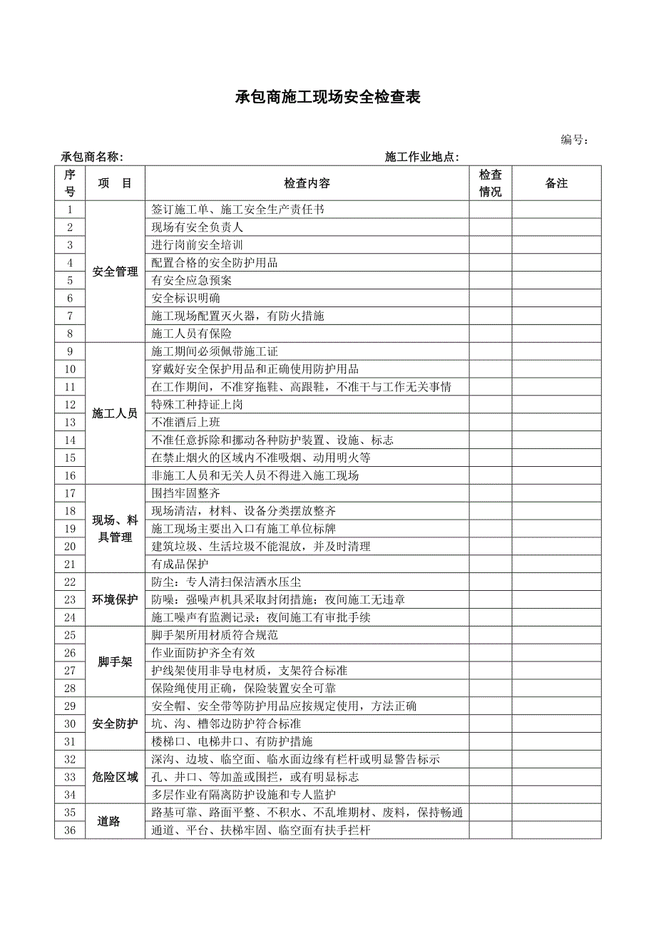 承包商施工现场安全检查表_第1页