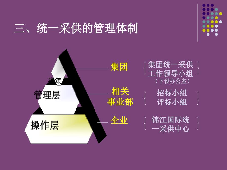 统一采供介绍通用课件_第4页