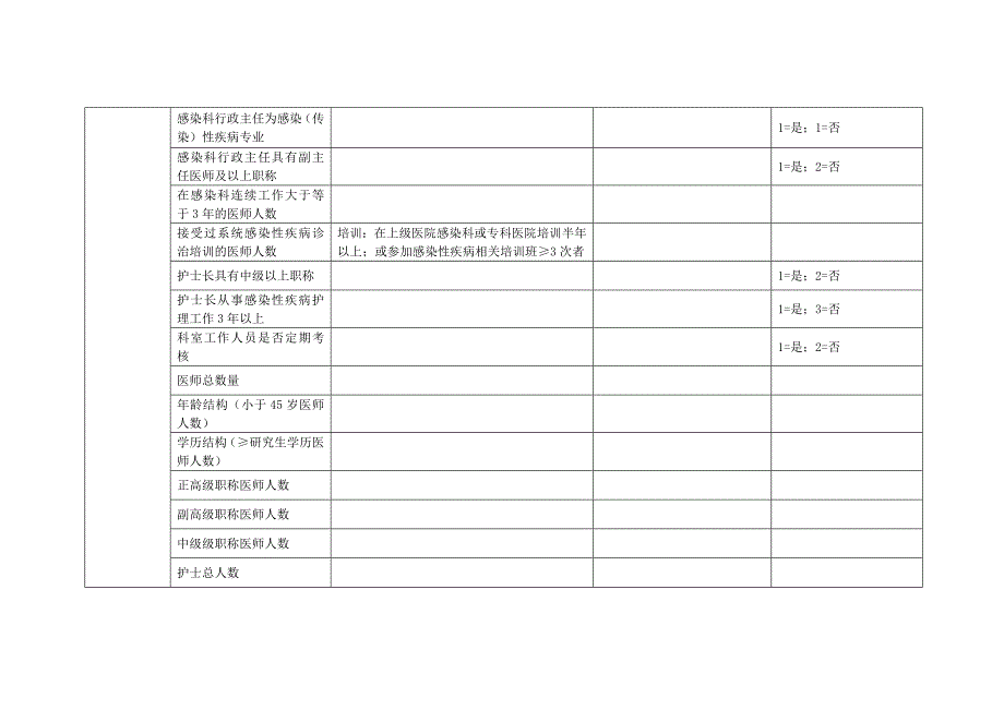 传染病：感染(传染)性疾病医疗质量控制基础数据详解_第3页