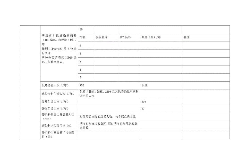 传染病：感染(传染)性疾病医疗质量控制基础数据详解_第5页