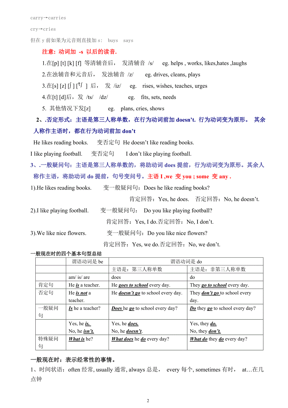 小学五年级一般现在时精讲和精练教案_第2页