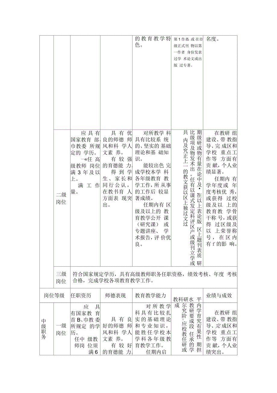 岗位晋升条件_第4页