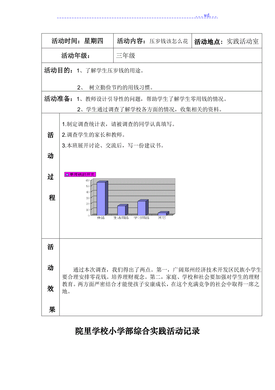 小学三年级综合实践活动记录表_第2页