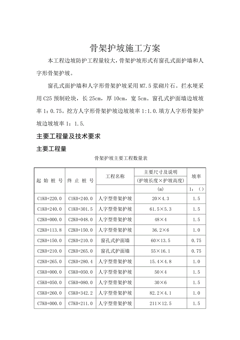 骨架护坡施工方案_第1页