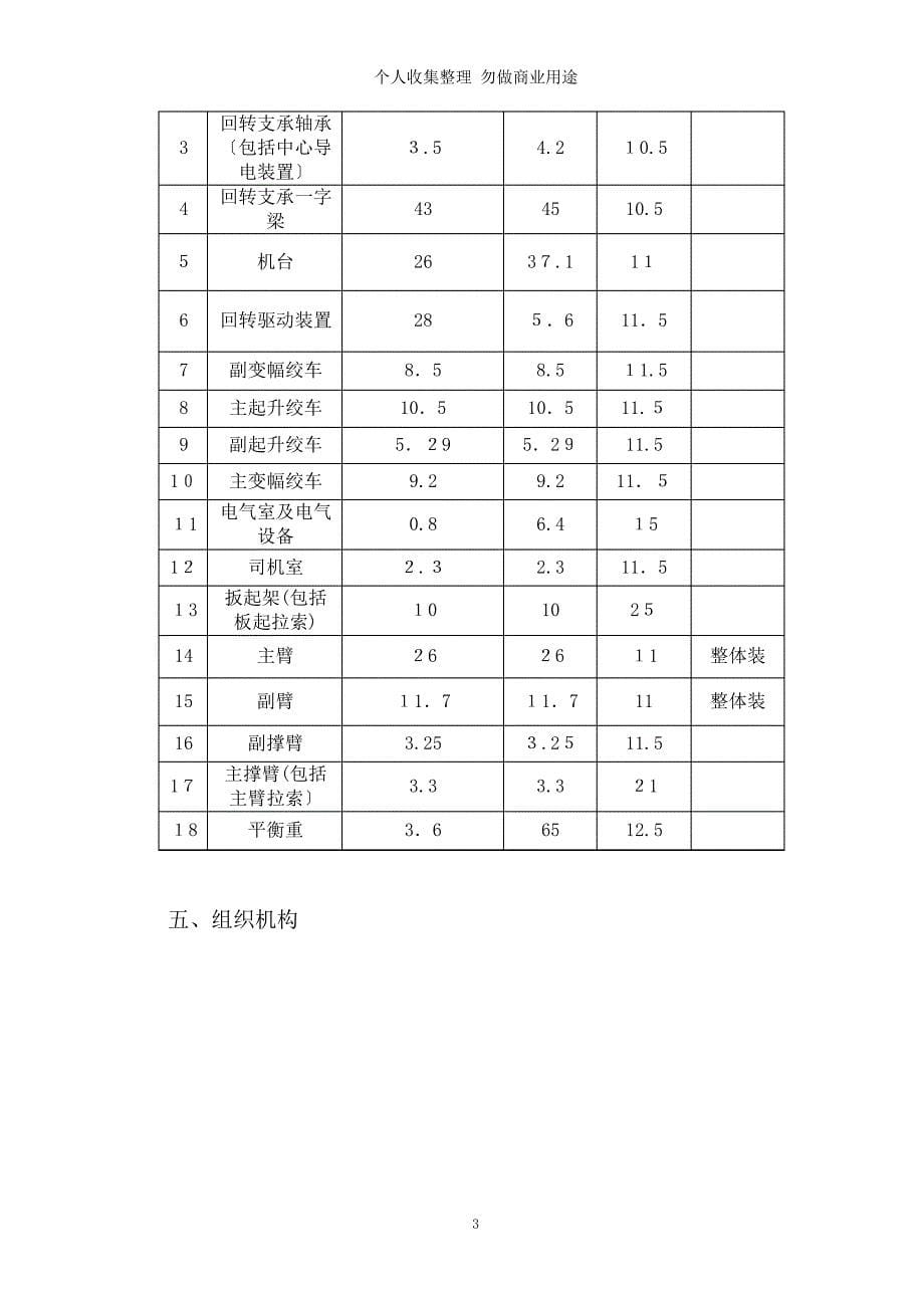 吨塔吊安装方案_第5页