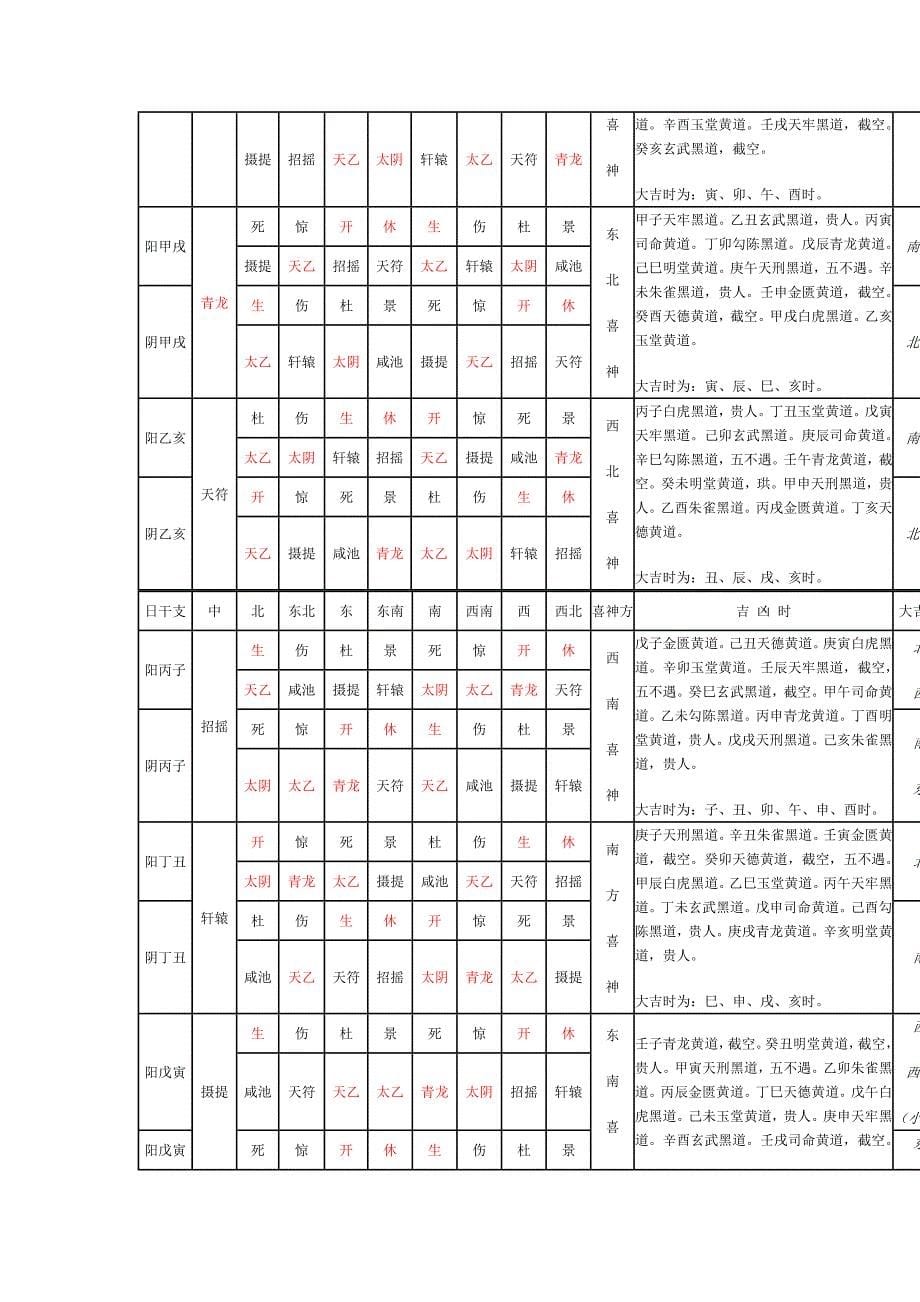 金函奇门遁甲.doc_第5页