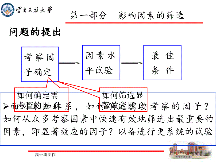 高老师讲座实验设计与优化响应面分析_第3页