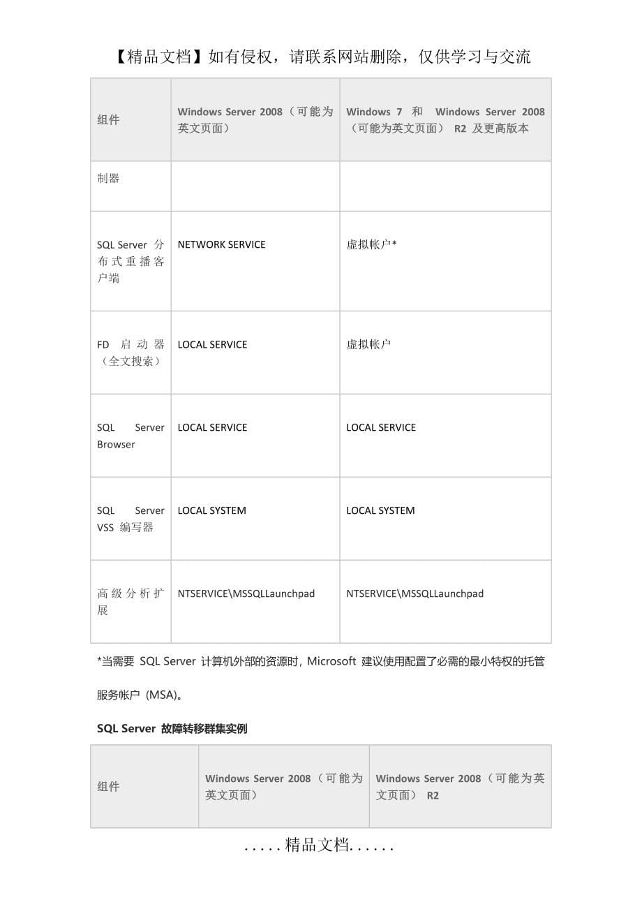 sql server 服务账户和权限管理配置_第5页