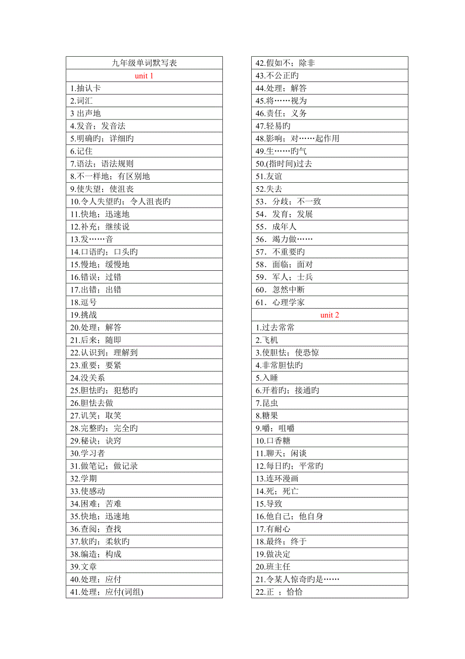 2023年九年级英语全册单词默写表_第1页