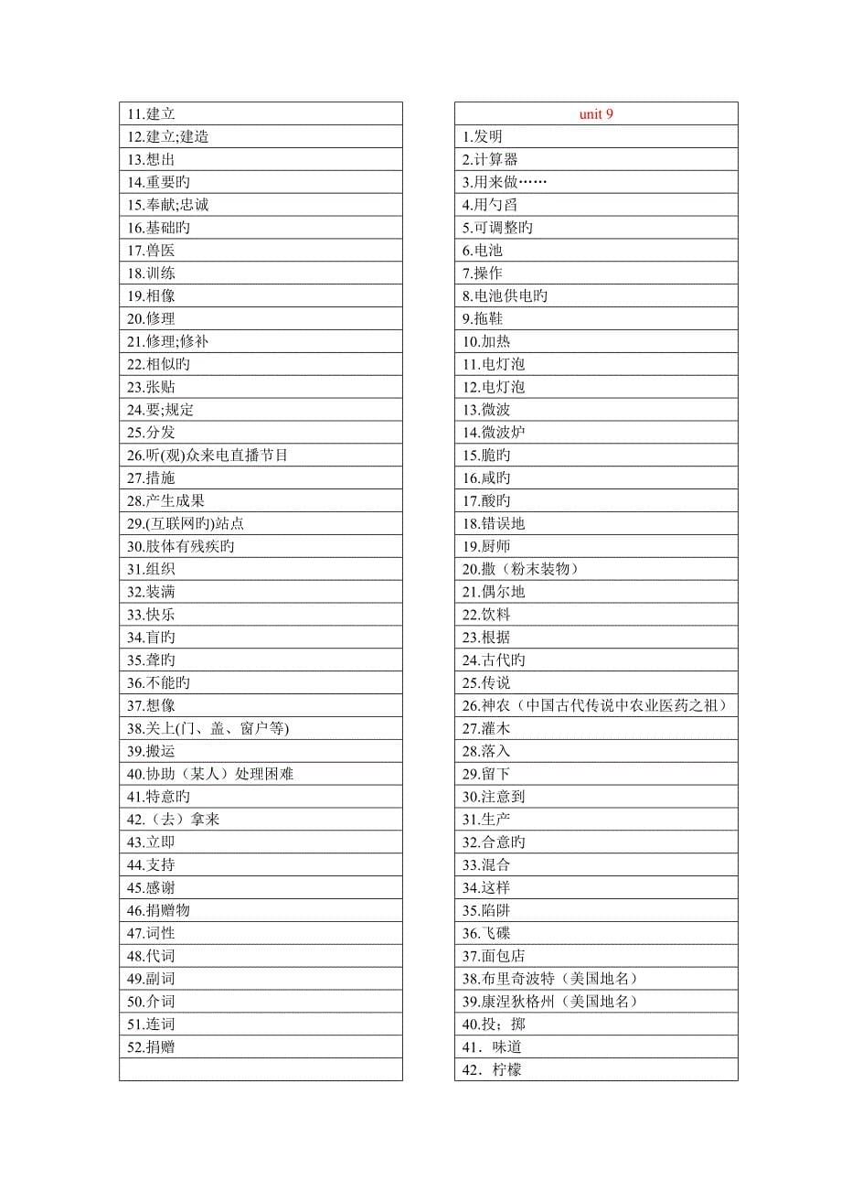 2023年九年级英语全册单词默写表_第5页