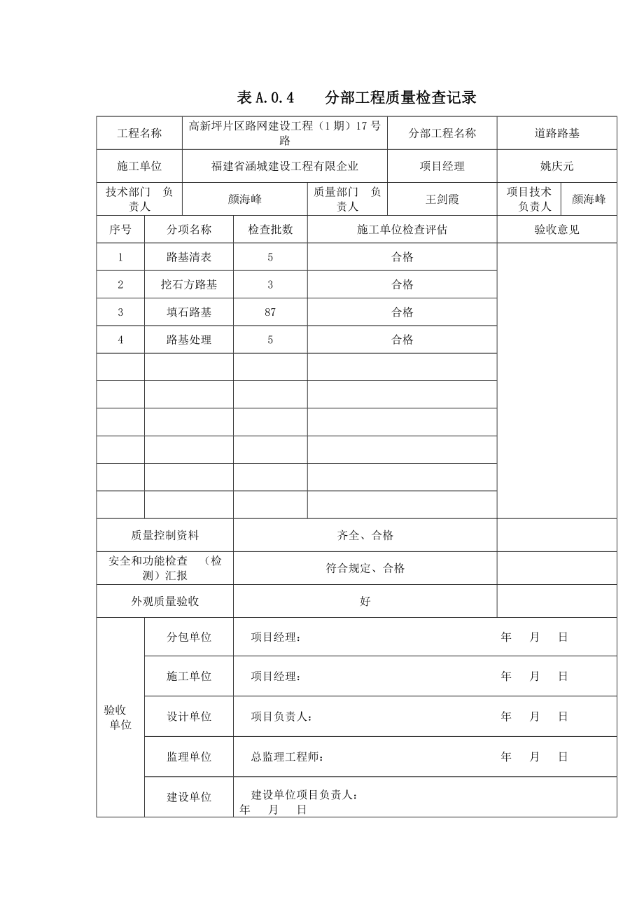 市政道路工程分部分项工程质量验收记录_第1页