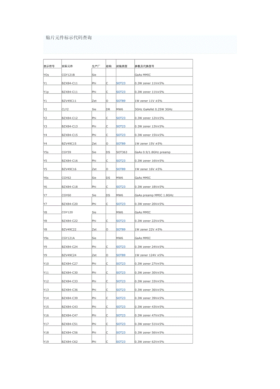 贴片三极管Y_第1页