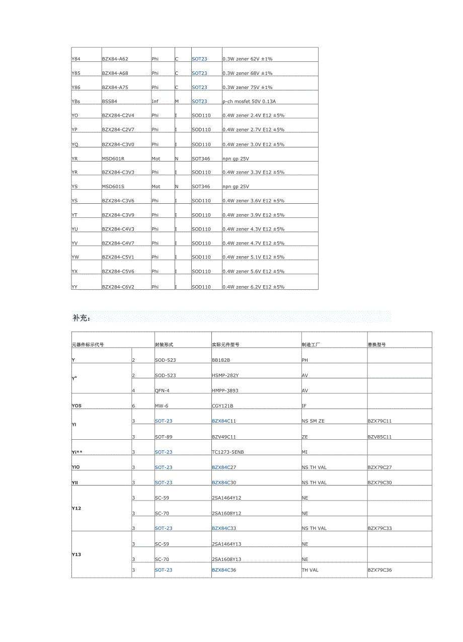 贴片三极管Y_第3页