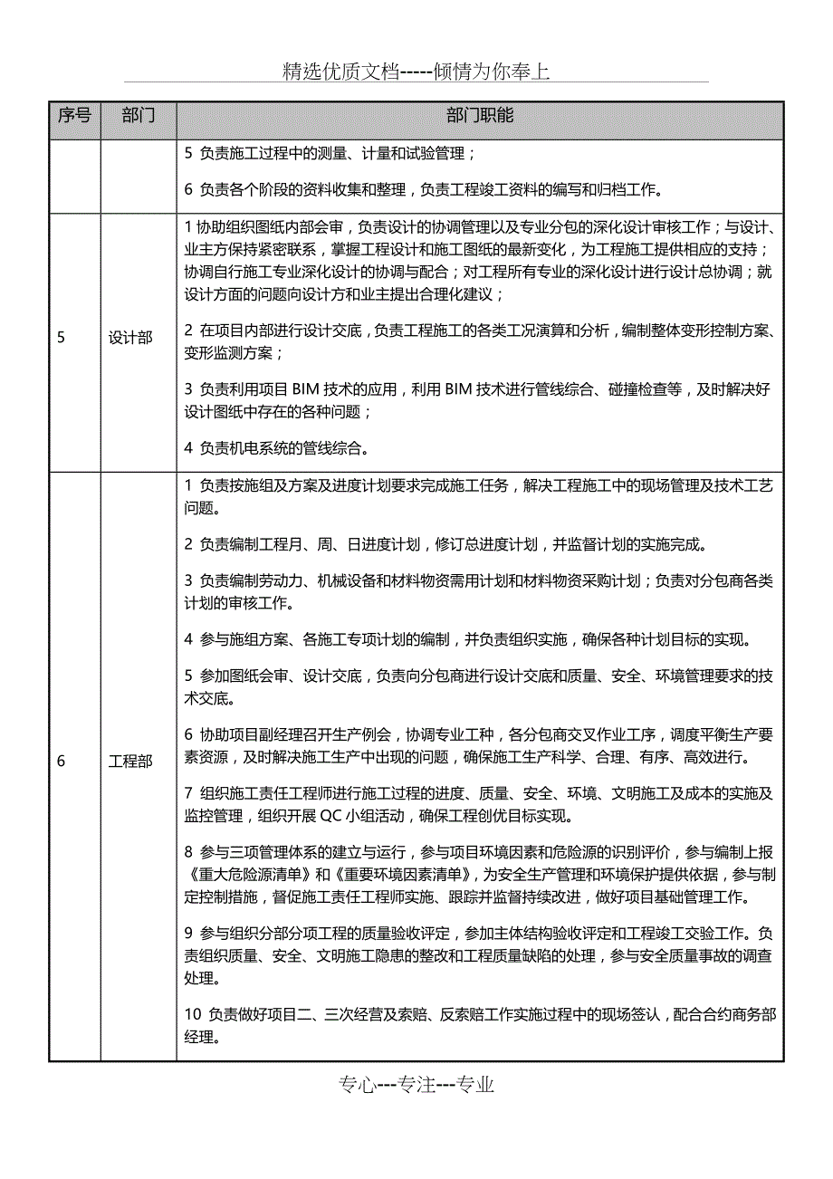 总包项目部组织架构及主要岗位职责【定稿版】_第3页