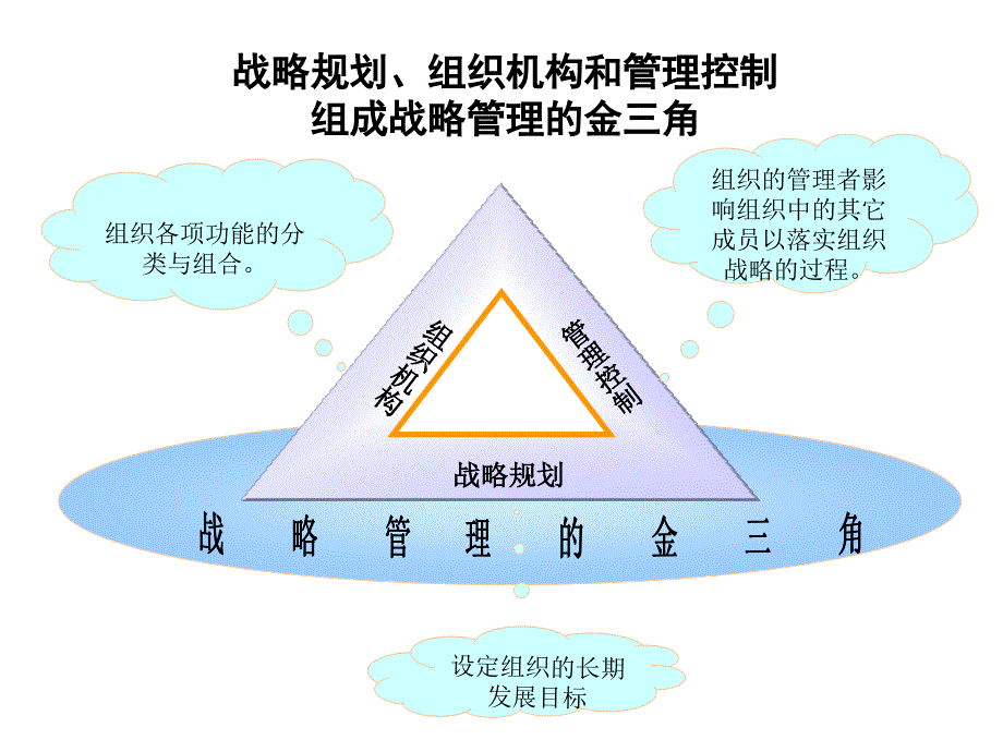 江钻母子公司管理建议报告_第2页