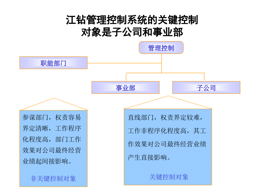 江钻母子公司管理建议报告_第4页