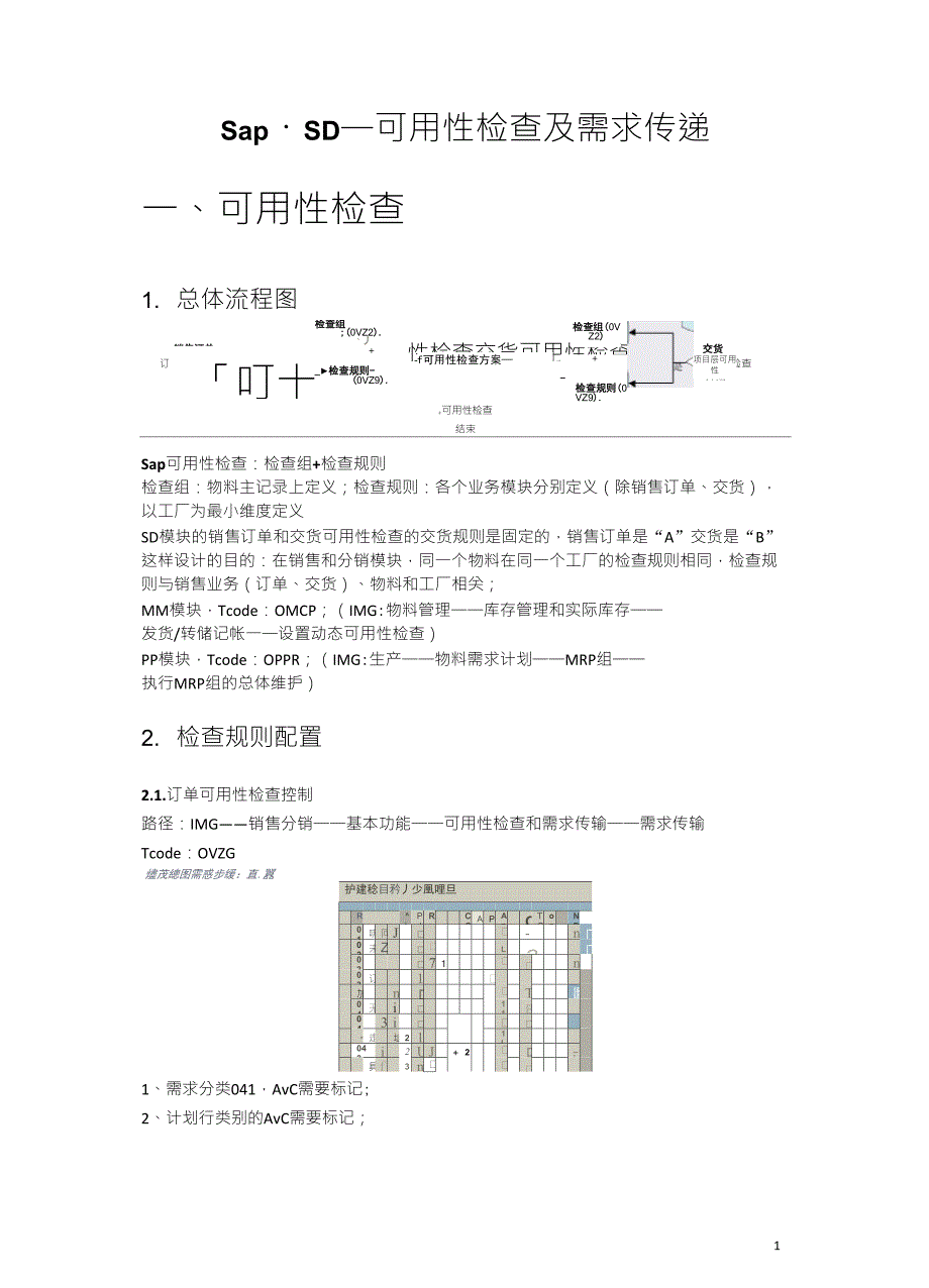 Sap自学系列11SD可用性检查及需求传递3.0_第1页