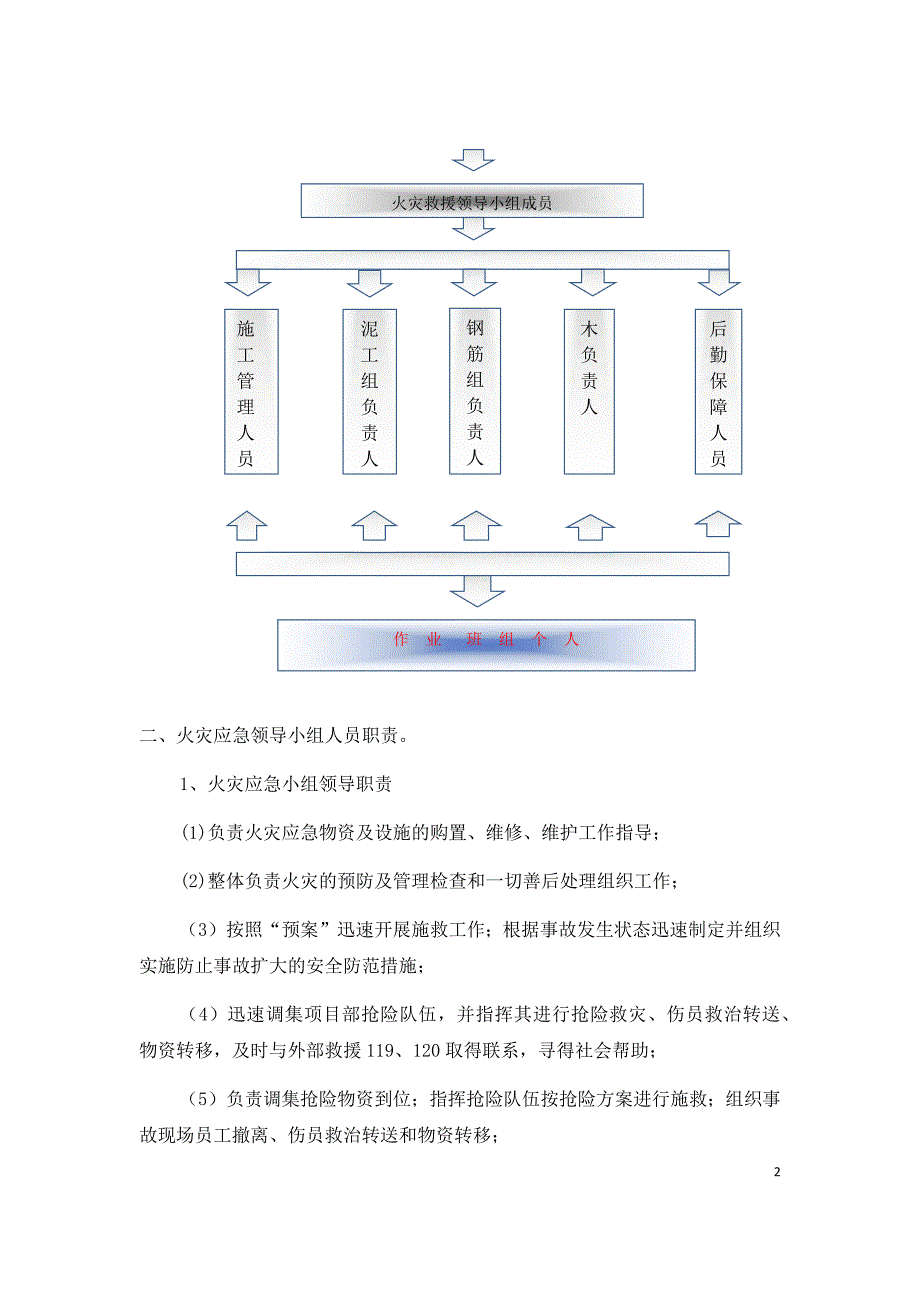 绵竹大市场火灾事故应急预案.docx_第3页