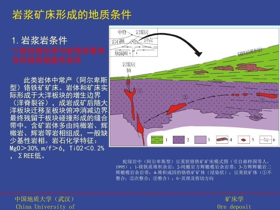 矿床学课件：第二章_岩浆矿床_第5页