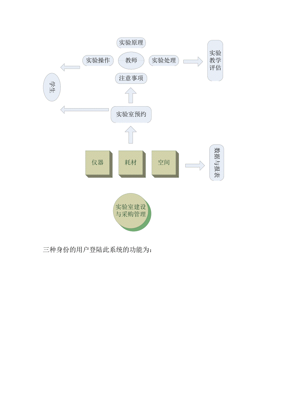 实验室管理系统需求分析_第4页