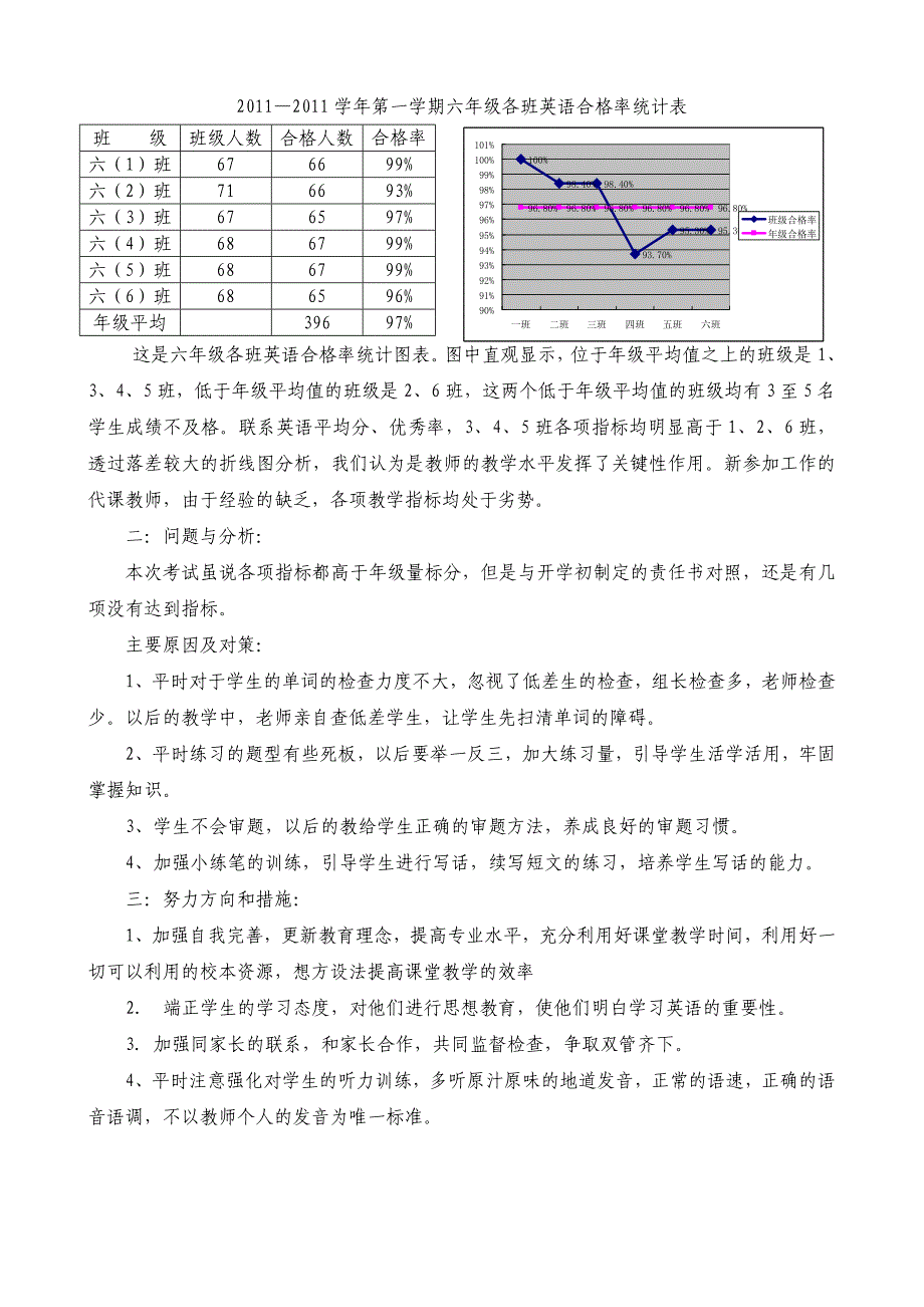 小学英语六年级卷面分析_第4页