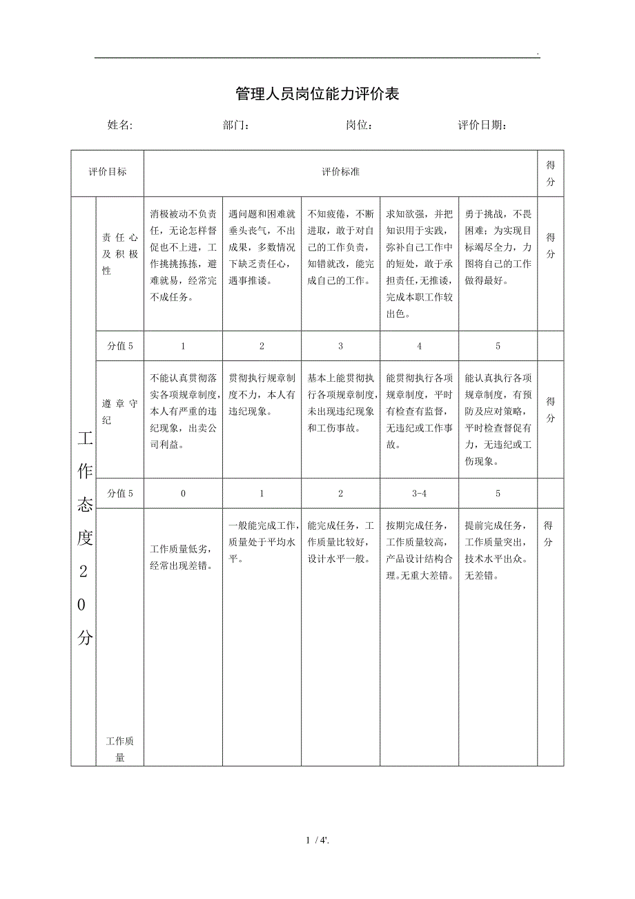 管理人员岗位能力评价表_第1页