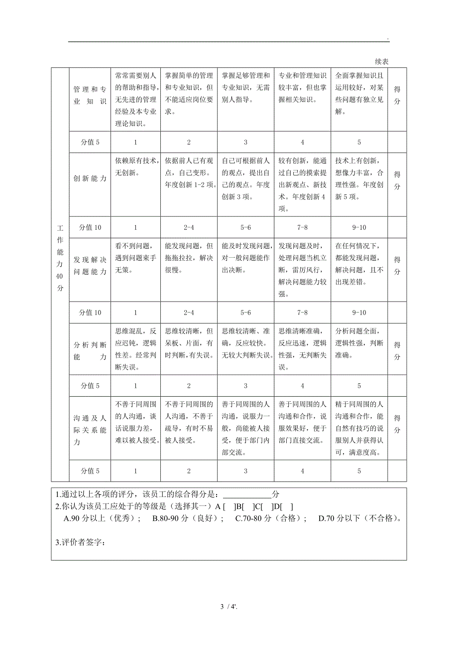 管理人员岗位能力评价表_第3页