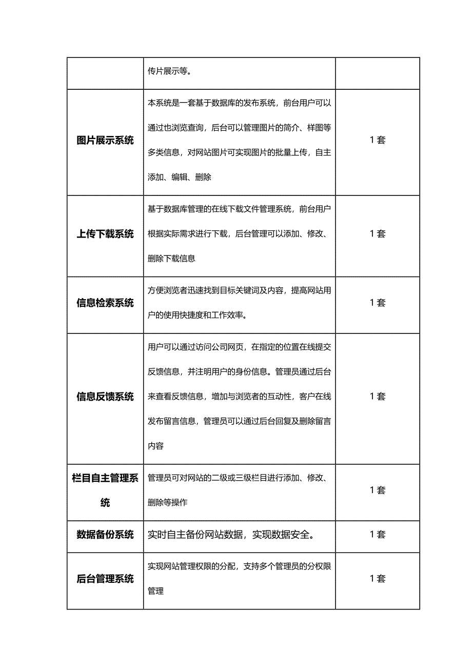 网站建设服务内容表.docx_第2页