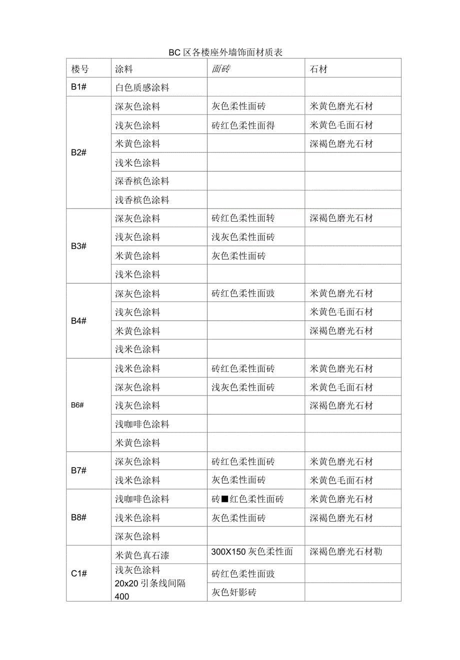 泡沫水泥保温板施工方案_第5页